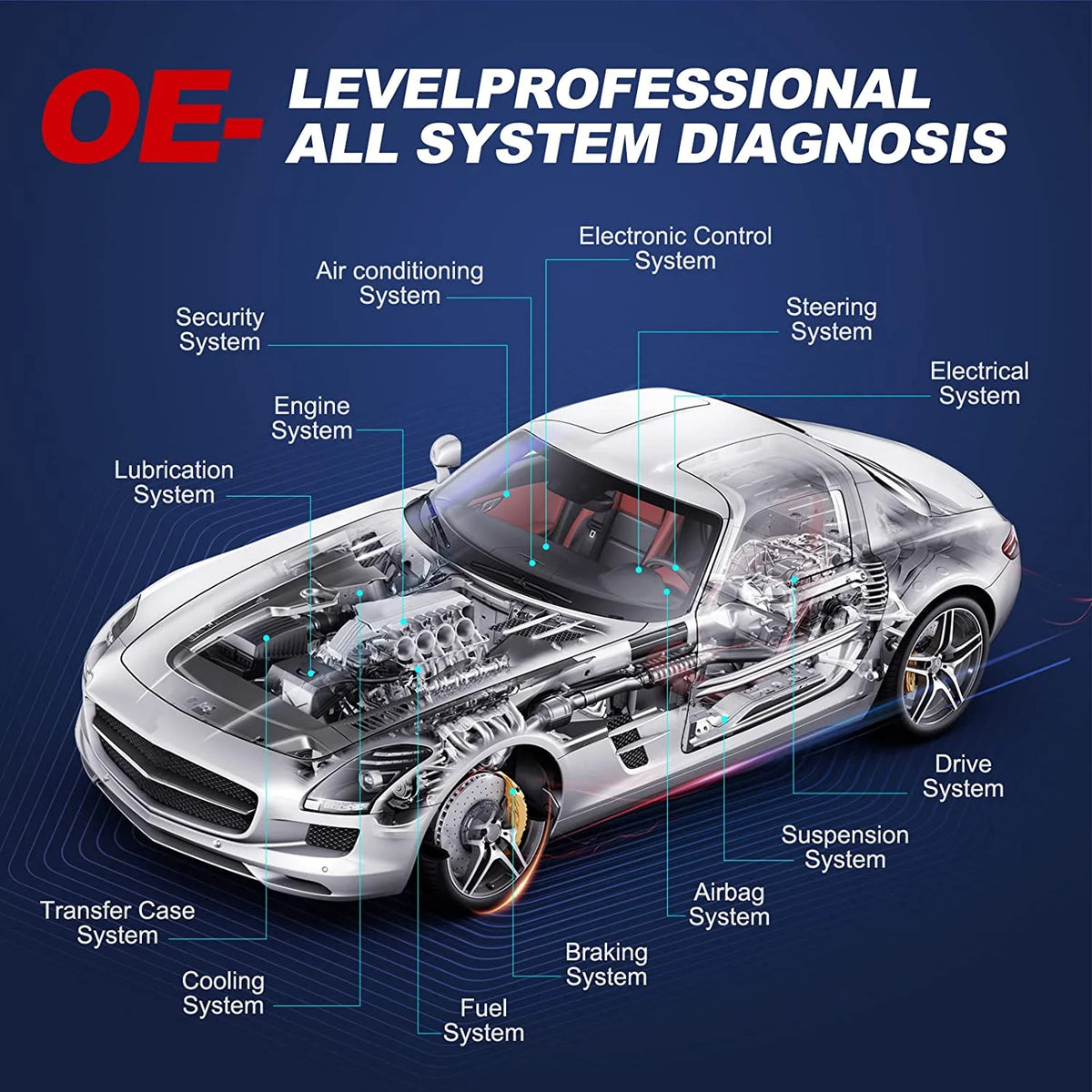 THINKCAR Car Diagnostic Scan Tool OE - Level All Systems Diagnostic 28+ Services Autoauth for FCA SGW - Product image 3