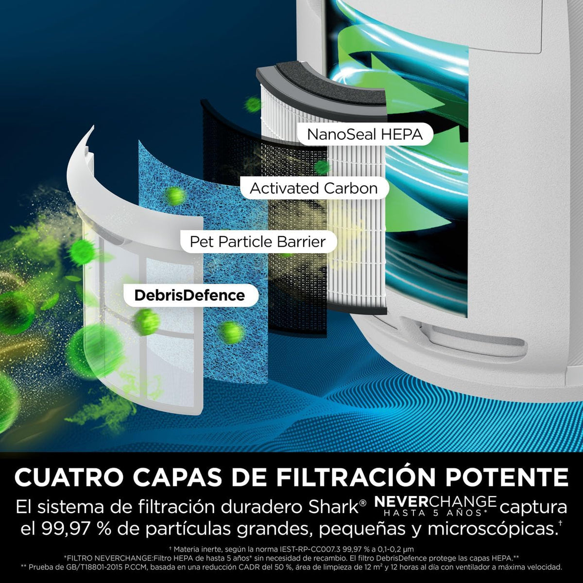 Shark NeverChange up to 5 years Air Purifier, 5-year HEPA Filter, 60m² Coverage, Captures 99.97% of Allergens, Automatic Mode, Quiet, LED Display, for Home and Bedroom, White HP150EU