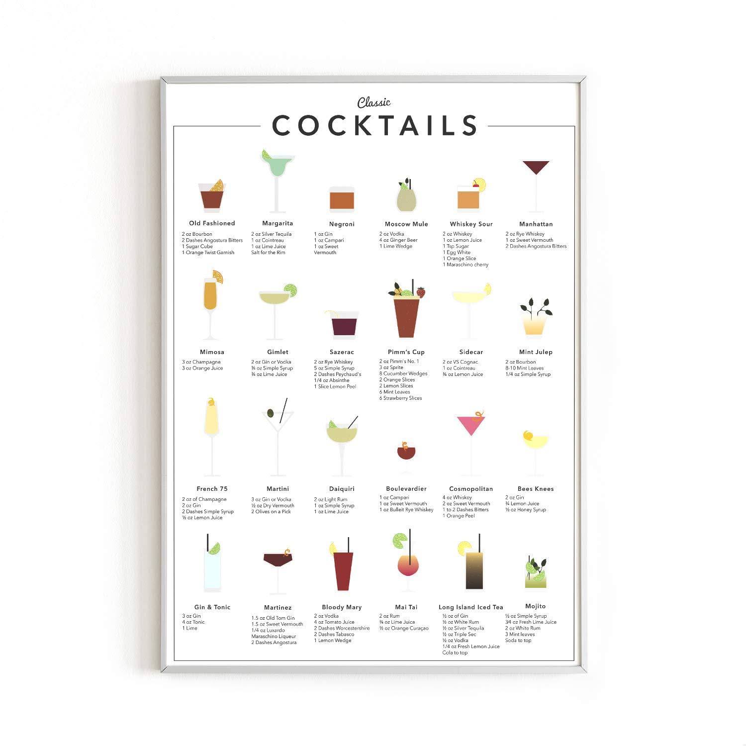 RipGrip Cocktail Mixology Wall Art Print for Bar - by Haus and Hues - Product image 1